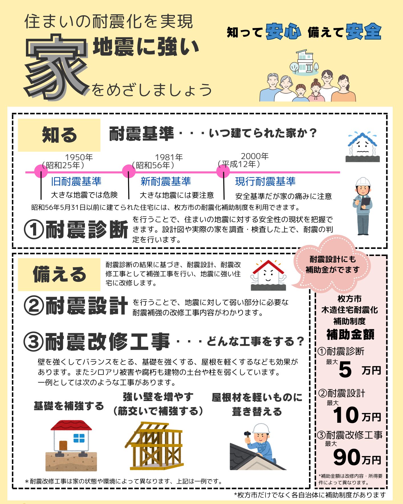 耐震補強工事　壁の補強